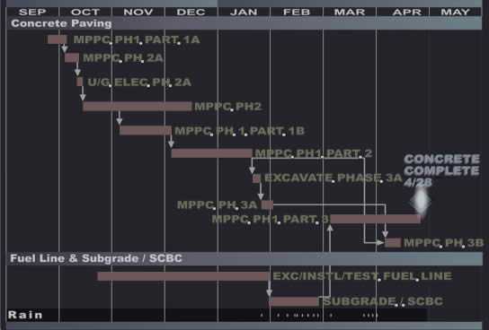 click to view schedule animation